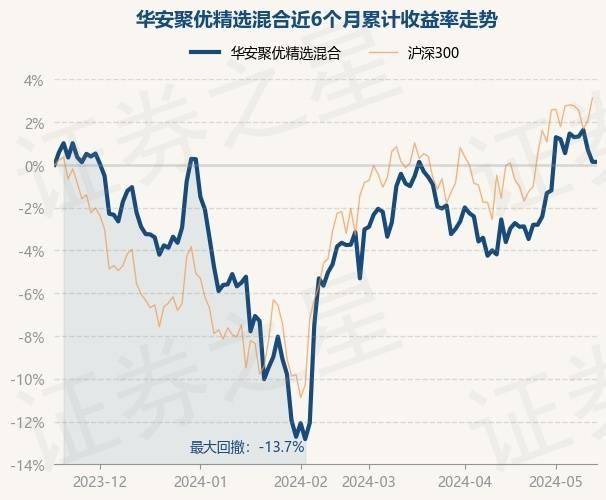 抖音：澳门神算一肖一码100精准2023-基金：5月15日基金净值：招商丰泽混合A最新净值1.751，跌1.07%  第2张