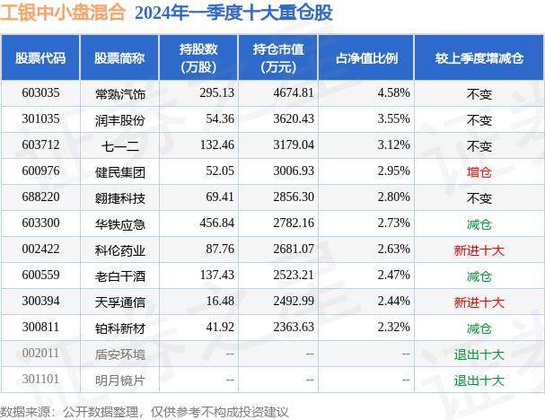 中国文化公园：澳门一码一码100准确-5月17日基金净值：国富弹性市值混合A最新净值1.1093，涨1.74%