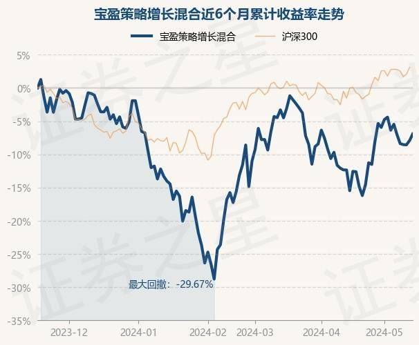 澎湃新闻：澳门回归的历史资料-基金：5月15日基金净值：天弘中证食品饮料ETF最新净值0.7663，跌0.67%  第8张