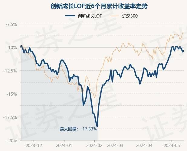 优酷视频：管家婆怎么买经典版-基金：5月15日基金净值：交银启明混合A最新净值1.045，跌0.55%  第1张