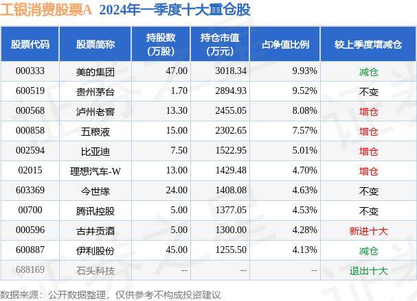 神马：新澳门内部资料精准大全-招商中证疫苗ETF增聘侯昊为基金经理，原基金经理许荣漫离任