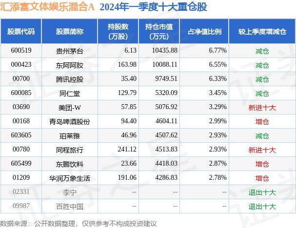 🌸【新澳门精准资料大全管家婆料】🌸_祖龙娱乐：《龙族：卡塞尔之门》持续火爆