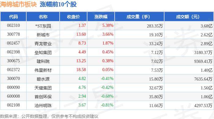 🌸【2024澳门特马今晚开奖】🌸_上半年GDP10强城市预测：重庆第4，苏州远超武汉，天津宁波无缘