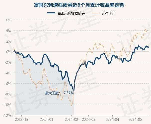 腾讯：澳门一码一肖一特一中资料-招商局中国基金(00133)下跌5.04%，报13.2元/股