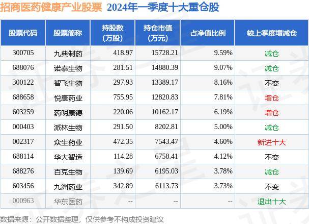 🌸洪观新闻【澳门管家婆一肖一码100精准】|财通资管健康产业混合A近一周下跌4.50%