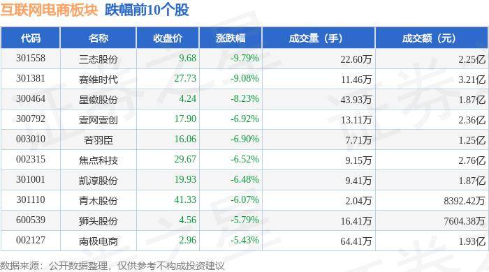 中国经营网 🌸2024澳门资料大全免费🌸|互联网医疗板块6月18日涨0.8%，太安退领涨，主力资金净流出3569.35万元
