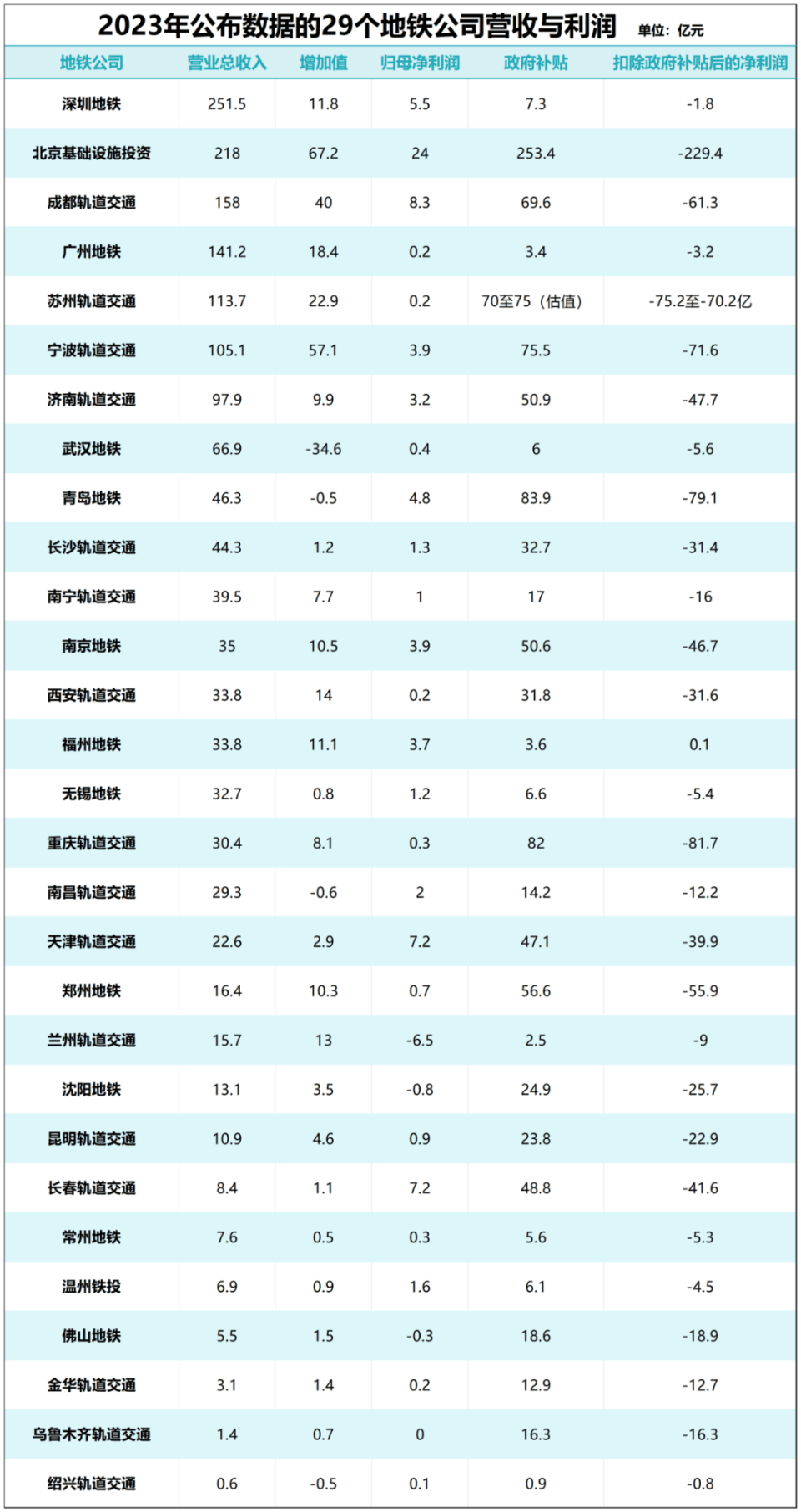 大洗牌！2024年，新一线城市名单公布了