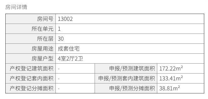 微博：二四六好彩7777788888-5月北京二手房网签量逾1.2万套！带看量稳步增长
