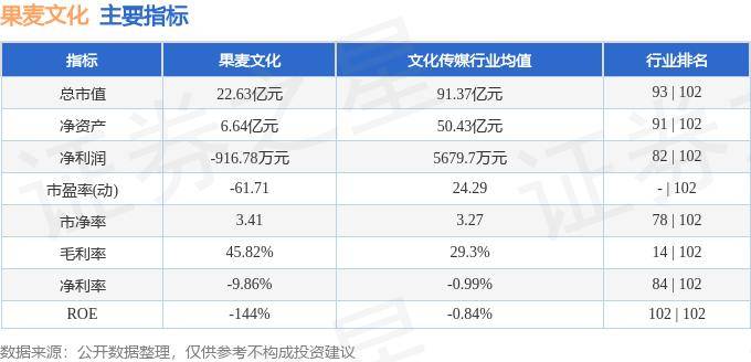 中国气象新闻网 :澳门资料大全正版资料2024年免费-股票行情快报：北京文化（000802）6月26日主力资金净卖出40.33万元