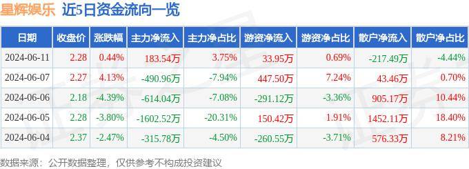 🌸鞍山云【2024澳门天天六开彩免费资料】_新濠博亚娱乐下跌5.05%，报7.52美元/股