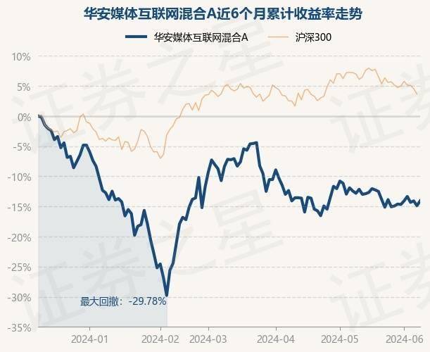 中国新闻周刊🌸管家婆必出一肖一码一中一特🌸|港股互联网板块回调，港股互联网ETF(159568)上市以来涨幅达23.40%