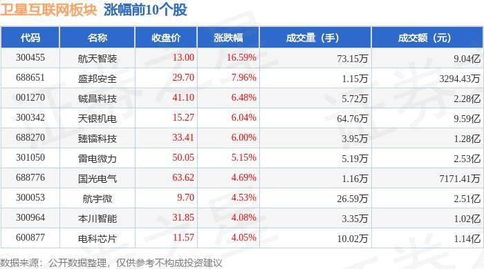 中国水利网 🌸7777788888管家婆老家开奖记录🌸|工业互联网板块5月13日跌0.64%，日海智能领跌，主力资金净流出14.51亿元