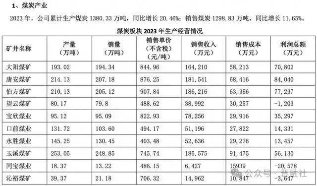 才3735万就能买10亿吨储量大矿！是“捡漏”还是“踩坑”？矿权买卖转让悄然走热！