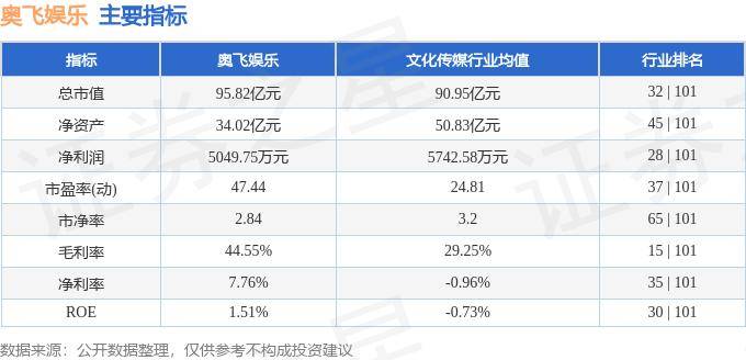 🌸中国气象新闻网 【新澳精准资料免费提供】_新濠博亚娱乐下跌2.01%，报7.085美元/股