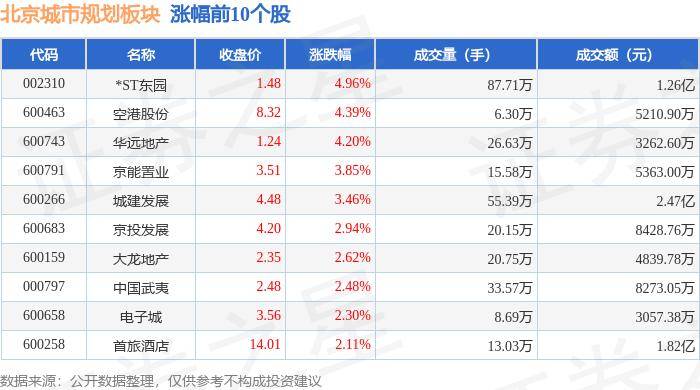 🌸【2024澳门精准正版资料】🌸_总投资52.96亿元，郑州拟入库6个城市更新项目