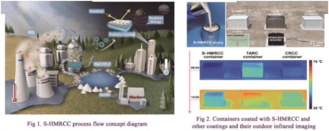 【资讯】中国企业发明的辐射制冷涂料技术斩获国际发明展最高奖项