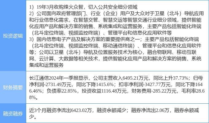 🌸中国水运网 【2024年正版免费资料大全】_东胜智慧城市服务（00265.HK）5月24日收盘涨7.41%