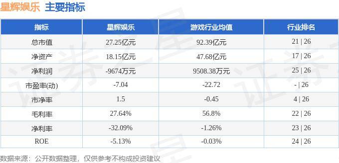 🌸看看新闻【2024澳门资料大全免费】_星辉娱乐下跌5.17%，报2.75元/股