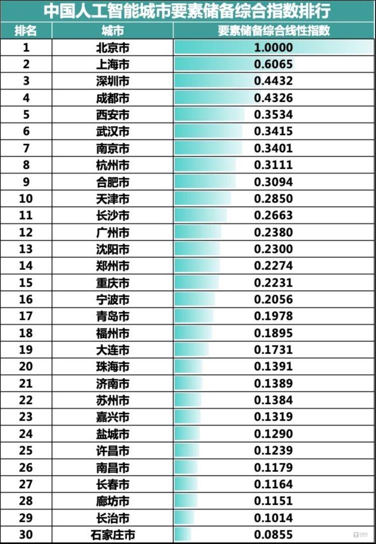 🌸中国小康网 【494949澳门今晚开什么】_国家数据局部署四方面工作 推进城市全域数字化转型