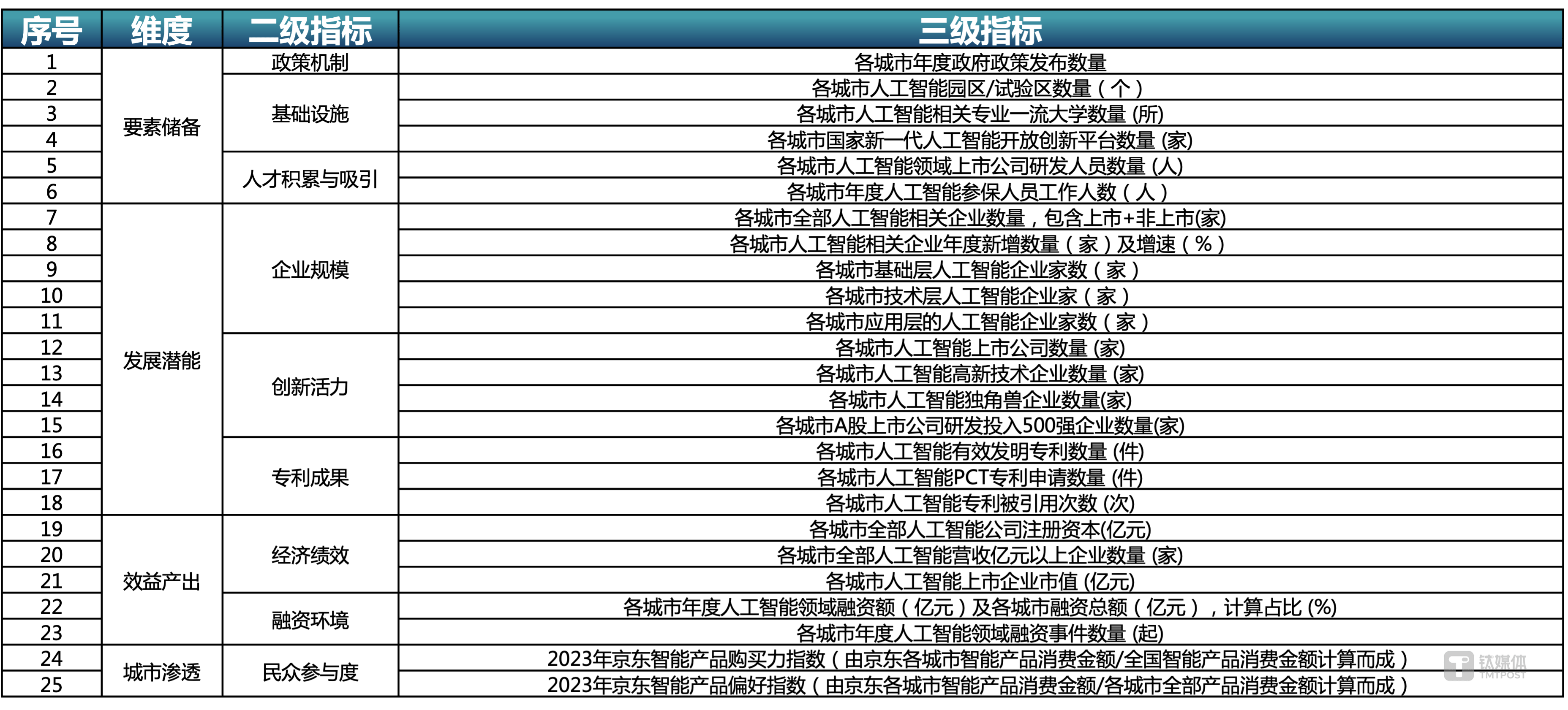 🌸【7777888888管家婆中特】🌸_城市更新铺起高能级国际交流平台 丰台国际商务发展中心成立  第1张