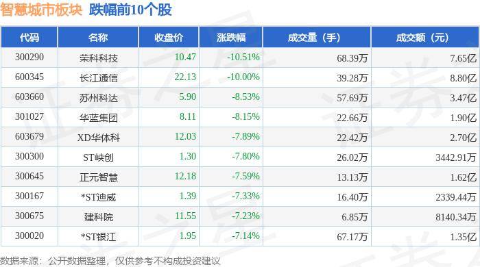 🌸新定西【2024澳门正版资料免费大全】_股票行情快报：城市传媒（600229）8月6日主力资金净卖出35.75万元  第1张