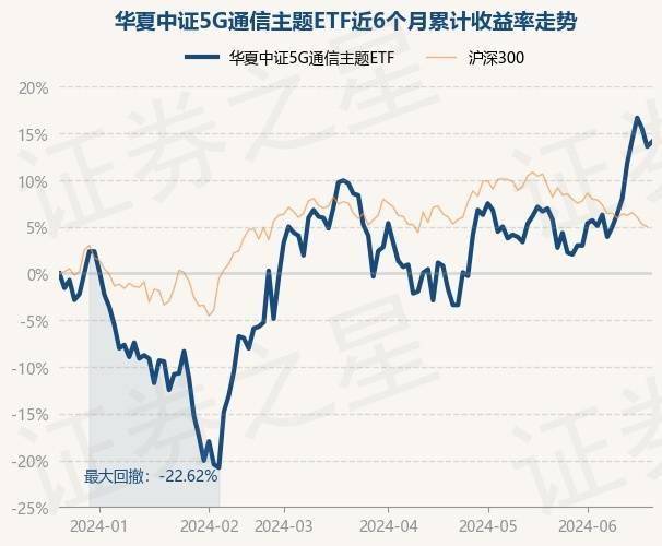 中国搜索 🌸2024澳门精准正版资料🌸|6月3日基金净值：华夏中证5G通信主题ETF最新净值0.9462，涨2.33%