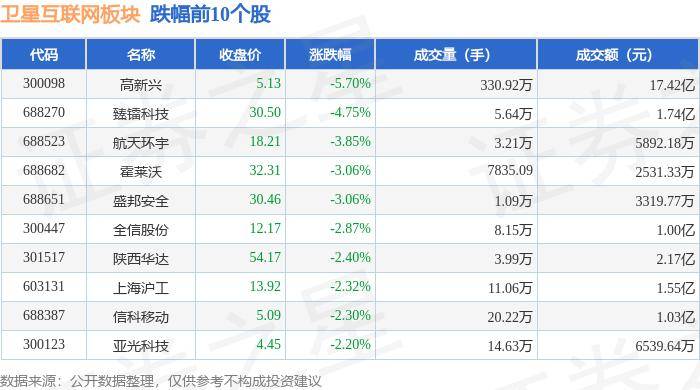 🌸农视网 【2024年澳门一肖一码期期准】|6月21日嘉实港股互联网产业核心资产A净值0.5499元，下跌1.47%  第3张