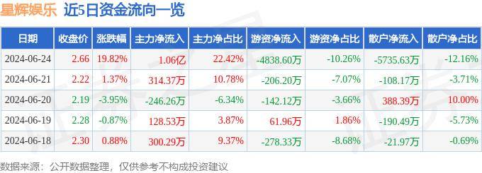 🌸中国金融新闻网 【2024新澳门天天开好彩大全】_大碗娱乐发布声明！依法维权，严厉打击！