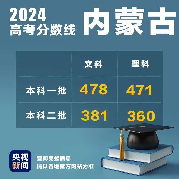 2024年山东高考分数线公布！