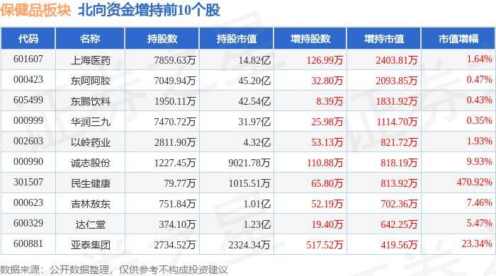 中国市场监管新闻网 🌸7777788888澳门🌸|中新健康丨西藏藏医药大学正式成立《四部医典》研究院  第3张