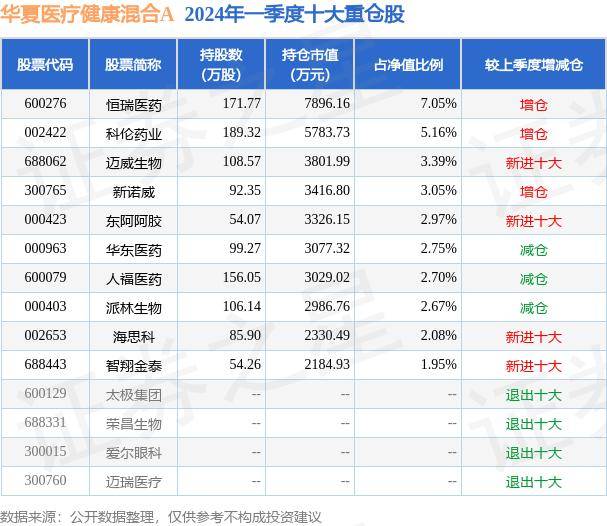 锦观新闻🌸新澳彩资料免费资料大全33图库🌸|本周日，佘山这场义诊有“专家团”送健康  第3张