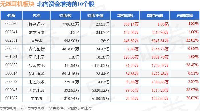 明博体育入口：无线%惠威科技领涨主力资金净流入495亿元(图4)