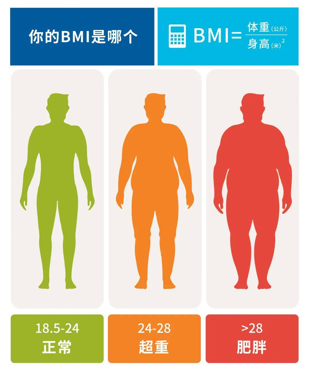 3类人的肝脏属于“易胖体质”，肝癌风险也在升高