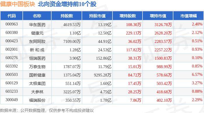 🌸中国小康网 【香港好彩二四六免费资料大全澳门】|股票行情快报：民生健康（301507）5月23日主力资金净卖出309.21万元