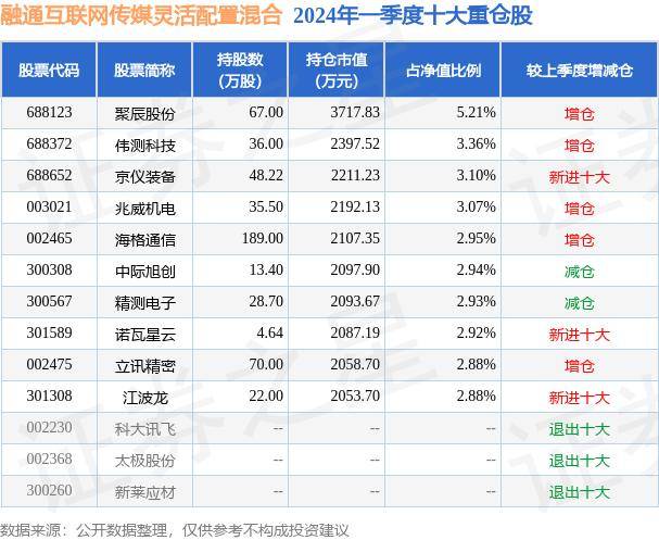 🌸佛山日报【澳门王中王必中一肖一码】|港股开盘走强，多只互联网相关ETF大涨逾2.6%  第4张