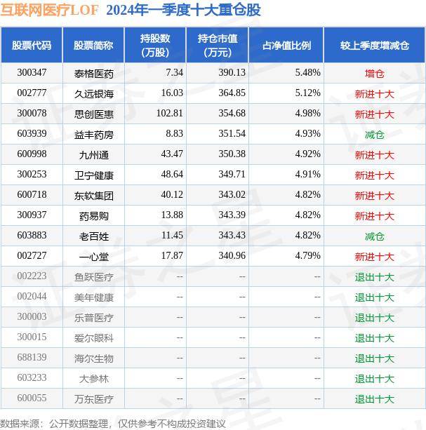 中国侨网 🌸澳门今晚必中一肖一码🌸|6月18日融通互联网传媒灵活配置混合净值0.6710元，增长0.60%  第2张