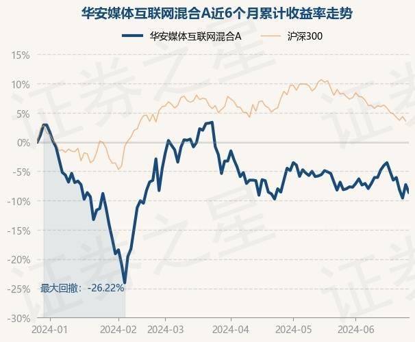 🌸川观新闻【澳门一码一肖一特一中2024】|6月28日基金净值：华安媒体互联网混合A最新净值2.432，涨0.83%  第2张