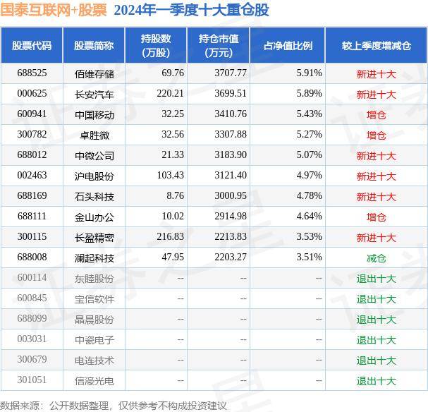 🌸郑州日报【2024澳门天天开好彩资料】|富士康工业互联网股份有限公司 2024年半年度业绩快报公告  第3张