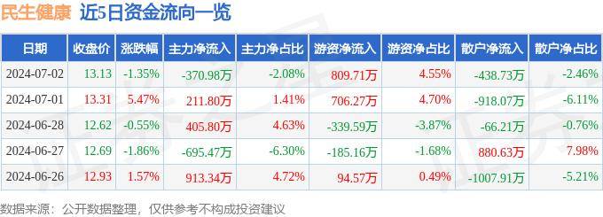 🌸中国蓝新闻【管家婆澳门一肖一码100精准2023】|美年健康发布公告  第6张