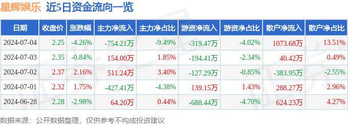 🌸搜狗【2024澳门正版资料大全免费】_稻草熊娱乐（02125.HK）9月5日收盘平盘