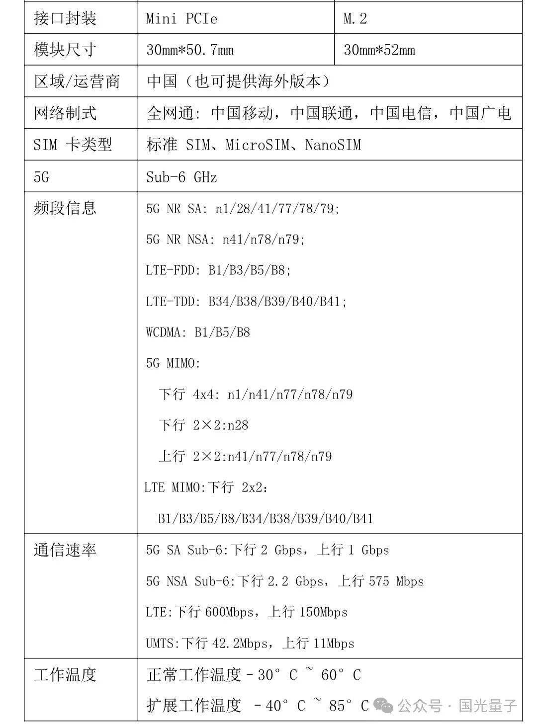 经济参考报🌸澳门一肖一码100准确测算平台🌸|5G逐步迈向高质量发展阶段，5GETF(159994)盘中上涨2.26%，光迅科技领涨