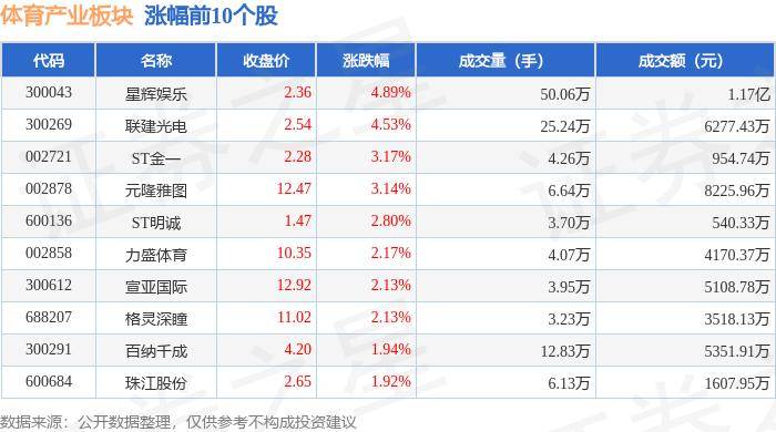 🌸飞猪视频【2024澳门资料大全免费】_祖龙娱乐（09990.HK）6月28日收盘涨0.77%  第2张