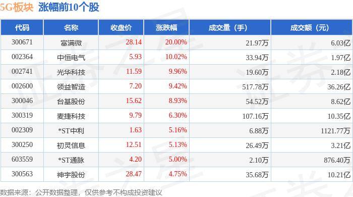 🌸重庆日报【澳门今晚必中一肖一码准确9995】|上海电信加速部署5G－A 驱动城市移动网络从千兆迈向万兆