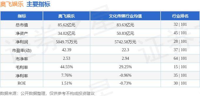 🌸荔枝新闻【管家婆一码一肖100中奖】_中华交易服务博彩业指数上涨0.32%，前十大权重包含银河娱乐等