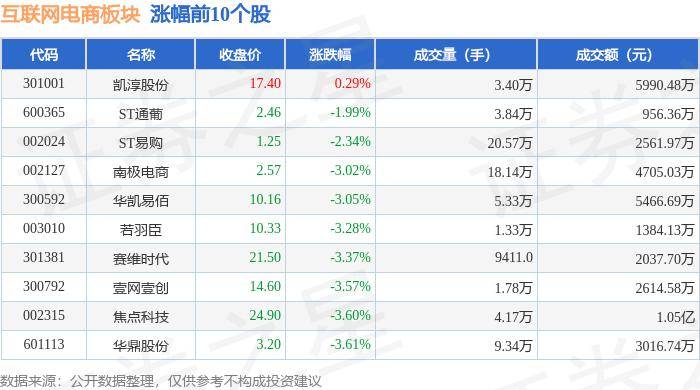 🌸南阳日报【494949澳门今晚开什么】|互联网医疗板块7月25日涨0.06%，ST峡创领涨，主力资金净流出2.63亿元