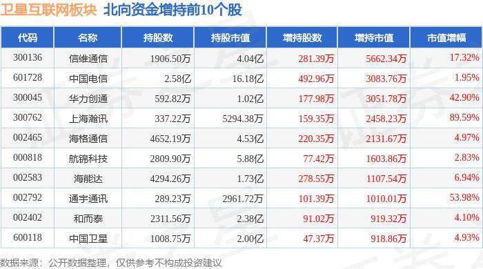 卫星互联网板块7月9日涨2.37%，信维通信领涨，主力资金净流入1.76亿元