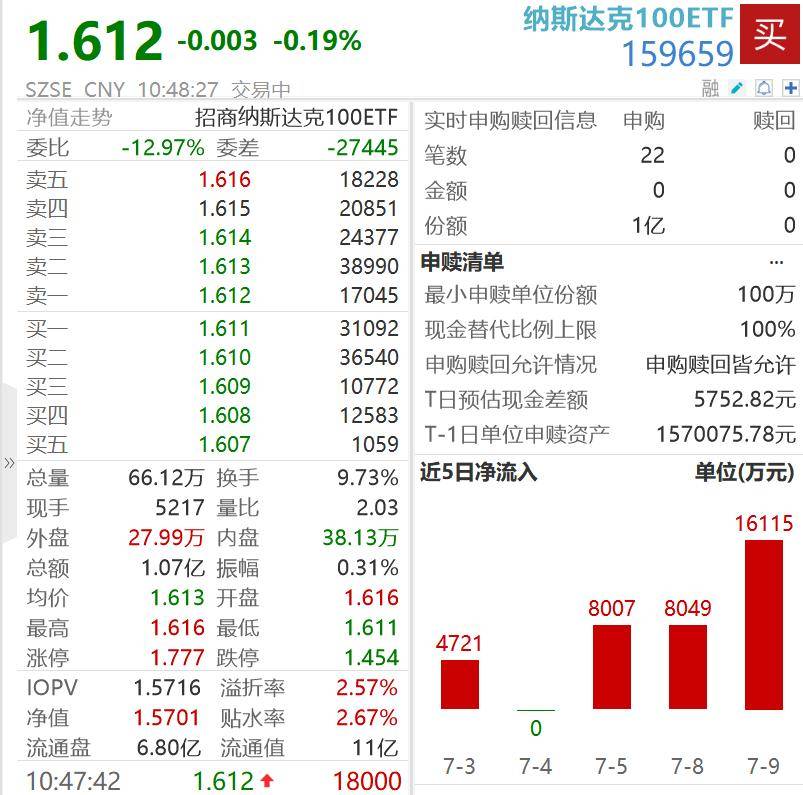 证券日报:管家婆一码一肖资料大全四柱预测-被纳入纳斯达克100指数 Arm股价一度大涨6% 创历史新高