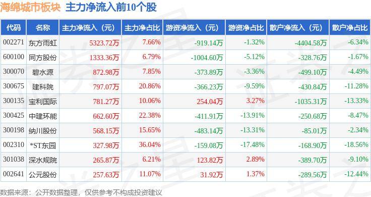 🌸【2024澳门正版资料免费】🌸_贵阳市城市建设投资集团有限公司2024年面向专业投资者公开发行公司债券（第二期）发行公告发布