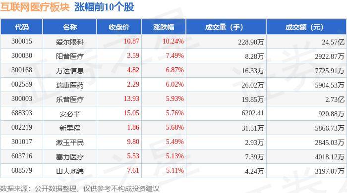 🌸紫牛新闻【澳门特马今期开奖结果查询】|中证互联网指数下跌0.6%，前十大权重包含浪潮信息等  第4张