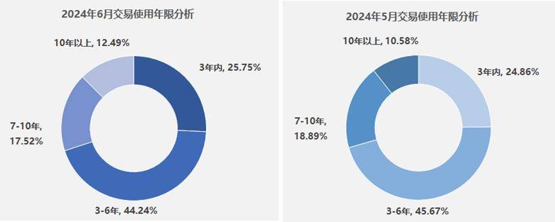 影院365：正版澳门管家婆资料大全-为什么二手车生意越来越难做？